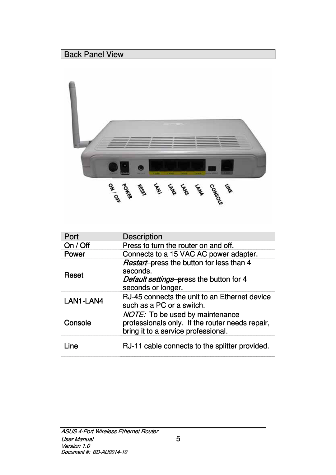 Asus BD-AU0014-10 user manual Back Panel View, Port, Description, On / Off Power Reset LAN1-LAN4 Console Line 