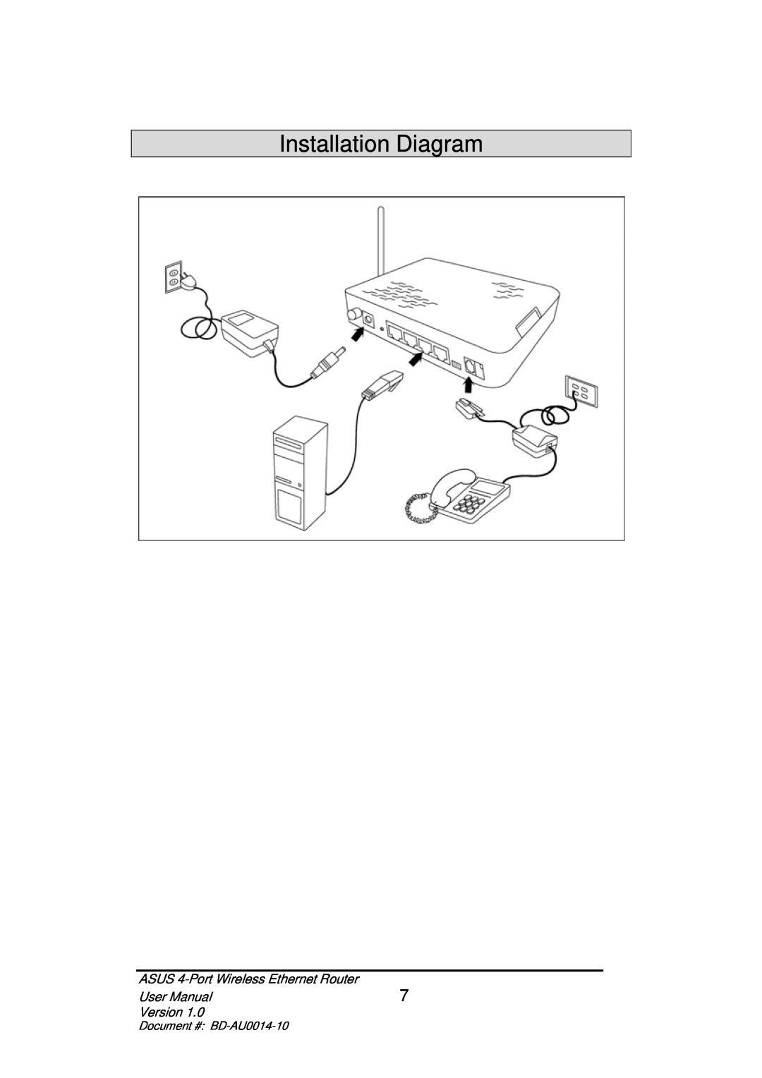 Asus BD-AU0014-10 user manual Installation Diagram, ASUS 4-Port Wireless Ethernet Router, User Manual, Version 