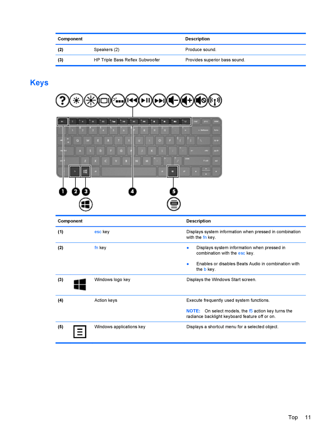 Asus C2K91UA#ABA, C2K07UAABA, 14-b013nr C2K07UA manual Keys, Fn key 