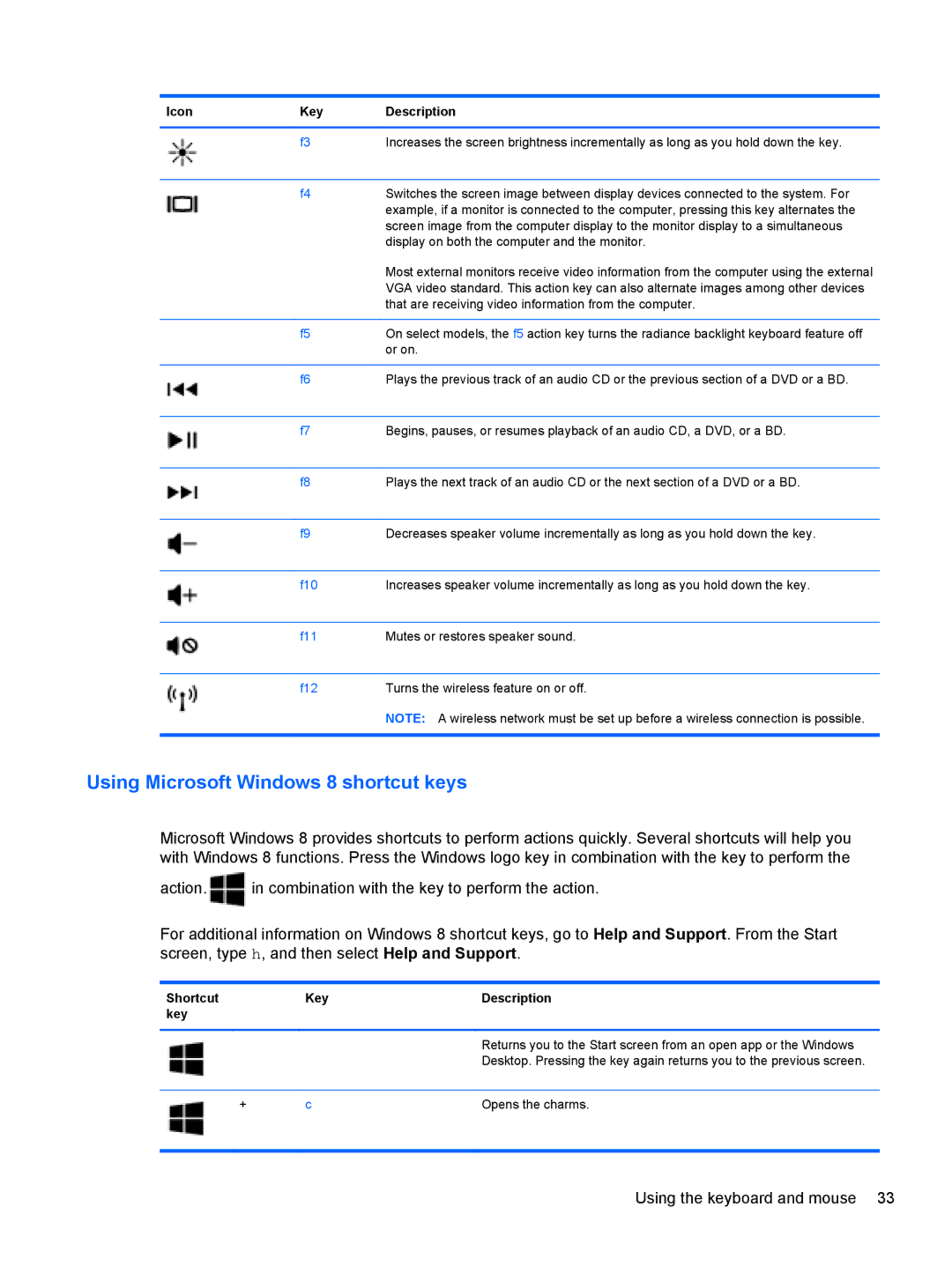 Asus 14-b013nr C2K07UA, C2K07UAABA, C2K91UA#ABA manual Using Microsoft Windows 8 shortcut keys 