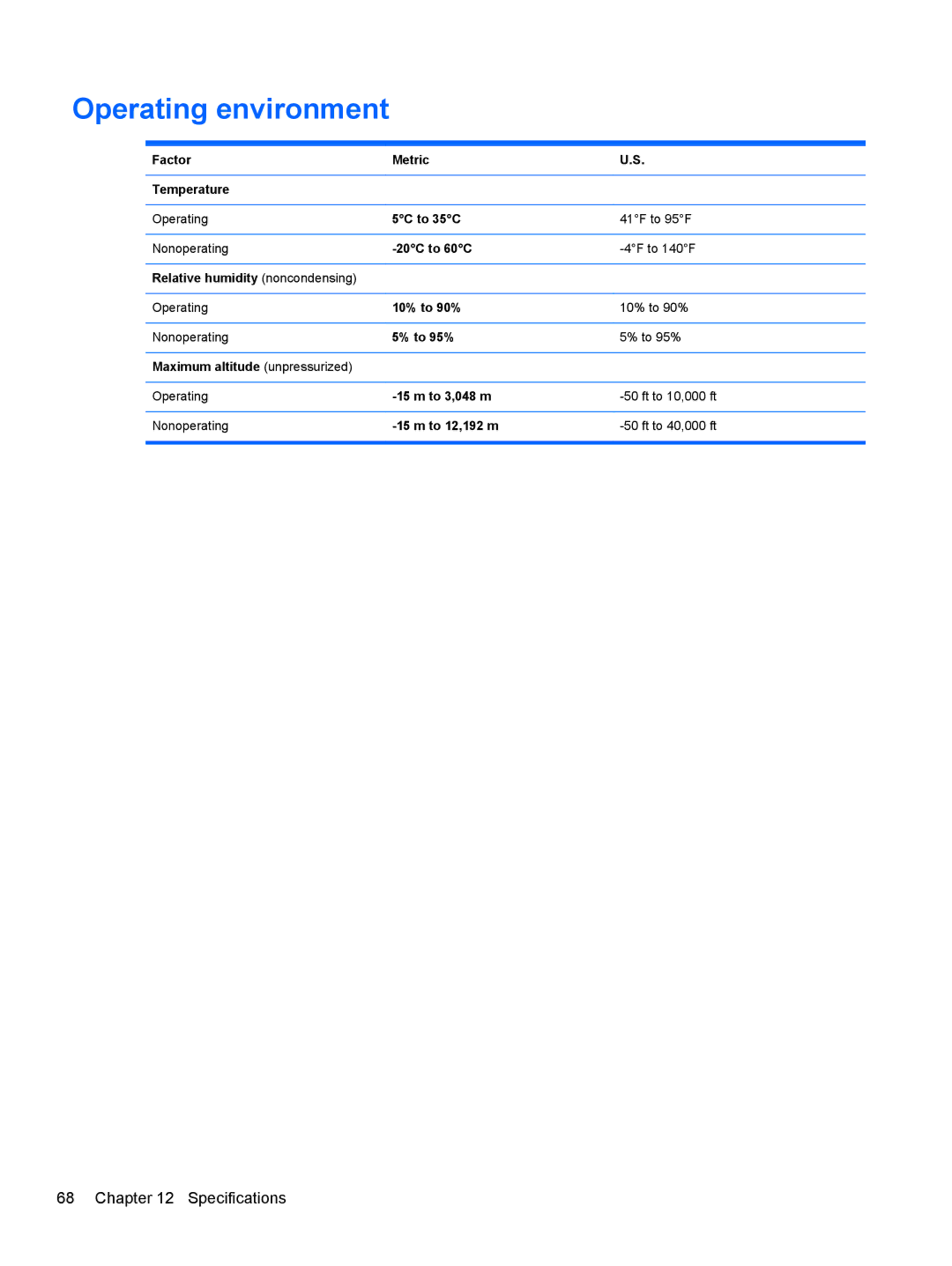 Asus 14-b013nr C2K07UA, C2K07UAABA, C2K91UA#ABA manual Operating environment 