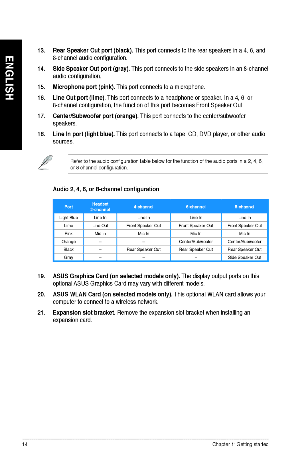 Asus CM1745 user manual Audio 2, 4, 6, or 8-channel configuration, Port Headset Channel 