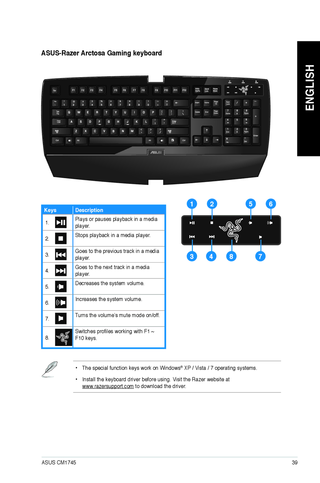 Asus CM1745 user manual ASUS-Razer Arctosa Gaming keyboard 