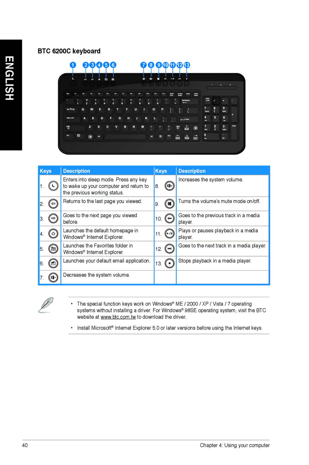 Asus CM1745 user manual BTC 6200C keyboard 