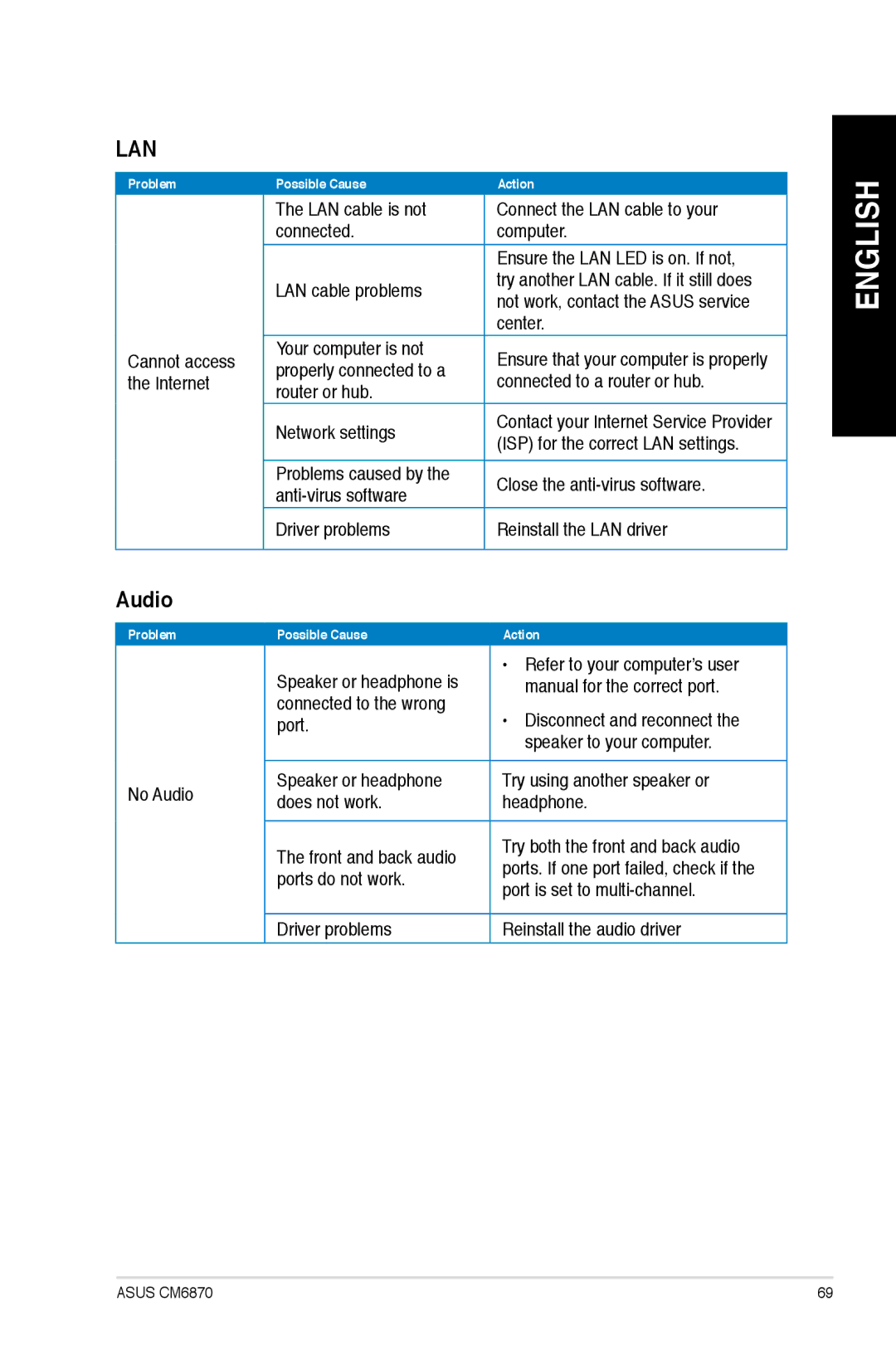 Asus CM6870 user manual Audio 