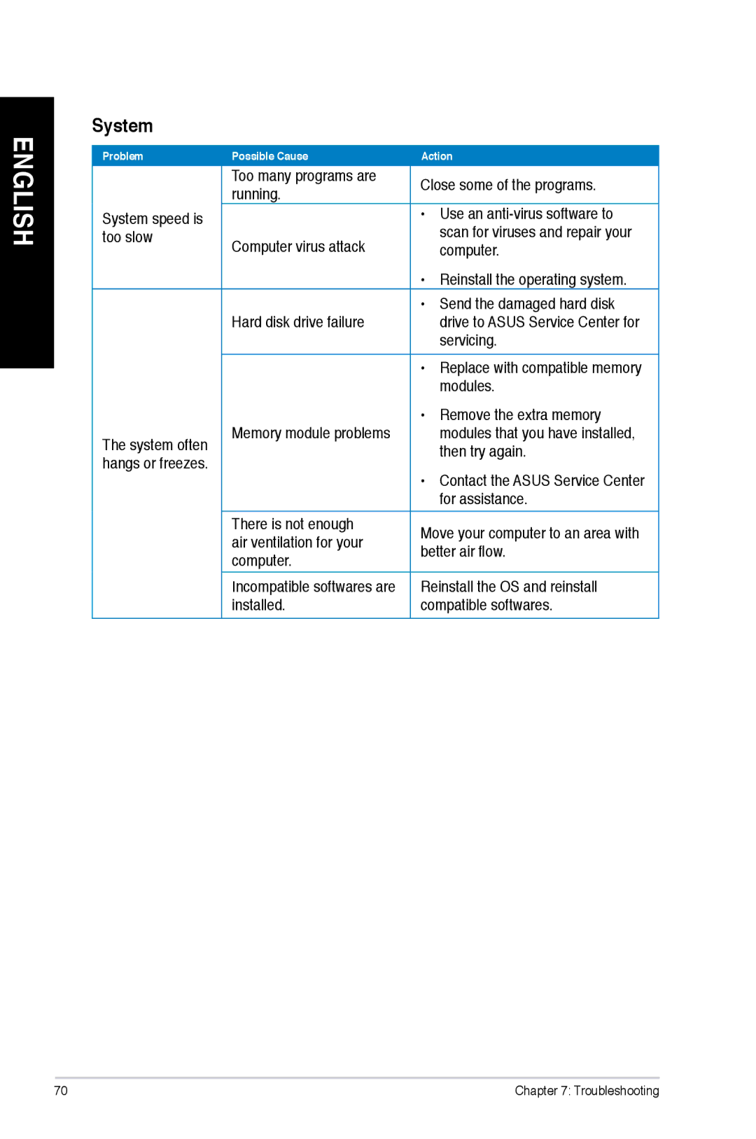 Asus CM6870 user manual System 