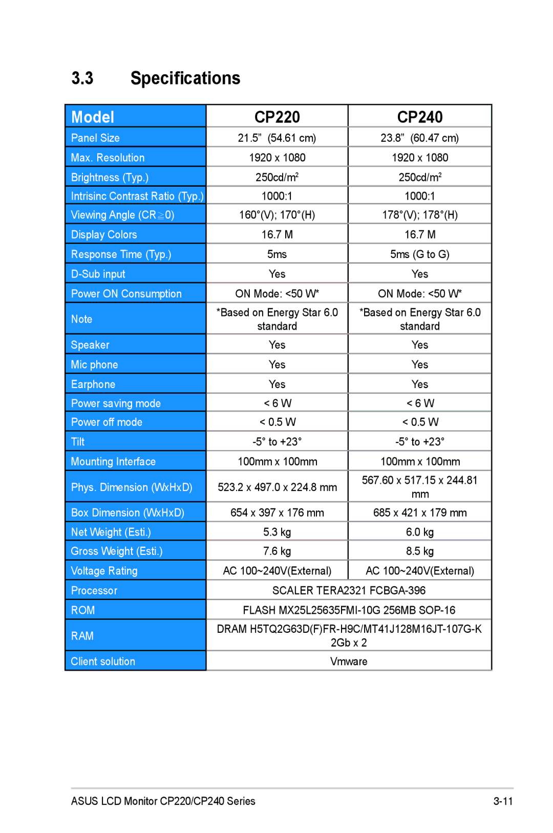 Asus CP220, CP240 manual Specifications, Model 