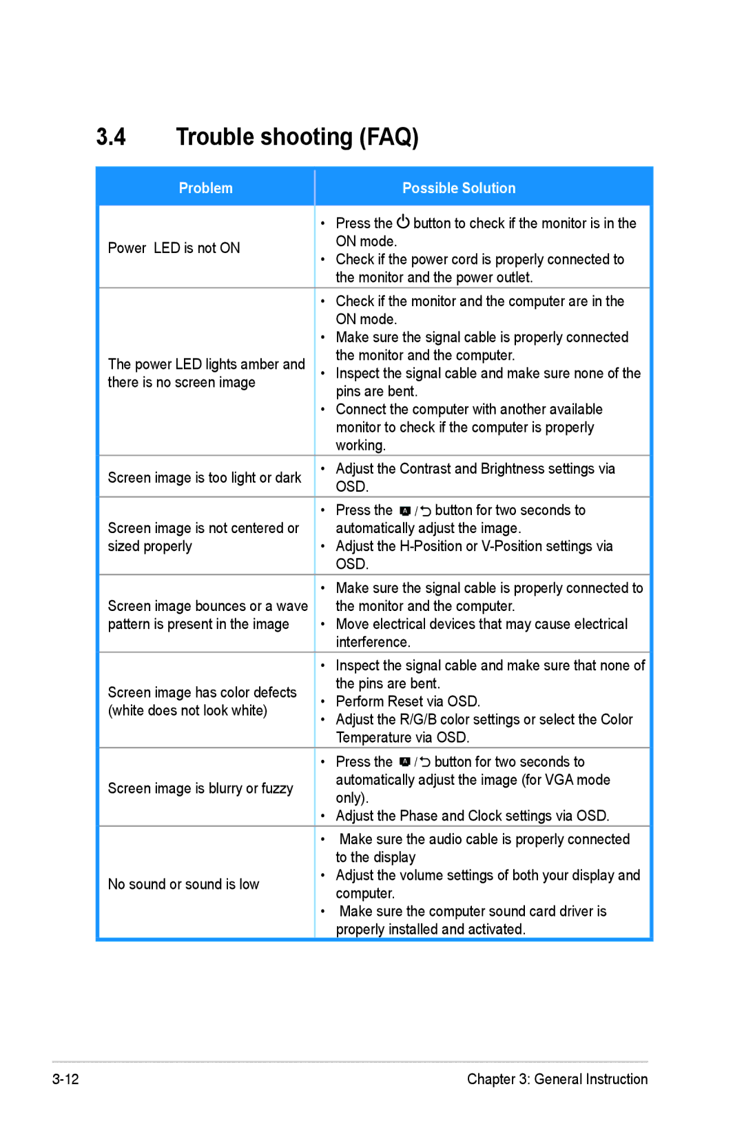 Asus CP240, CP220 manual Trouble shooting FAQ, Problem Possible Solution 