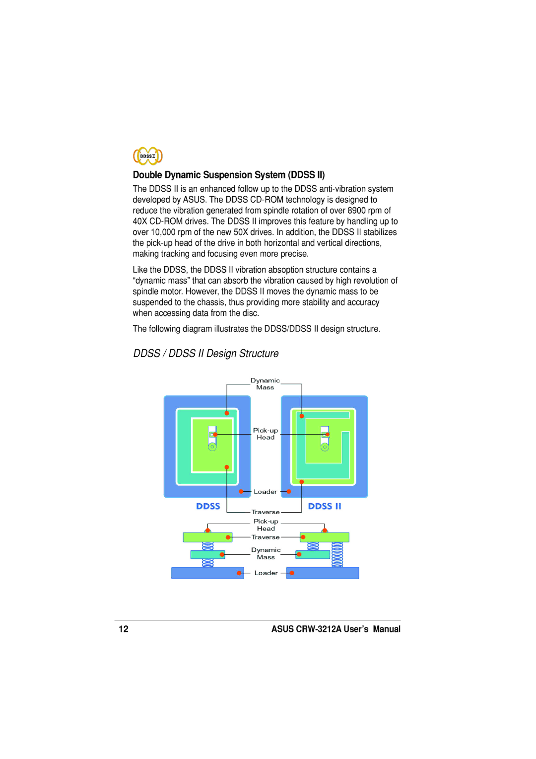 Asus CRW-3212A specifications Ddss / Ddss II Design Structure, Double Dynamic Suspension System Ddss 