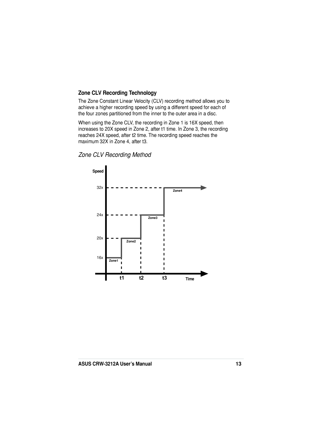 Asus CRW-3212A specifications Zone CLV Recording Technology 