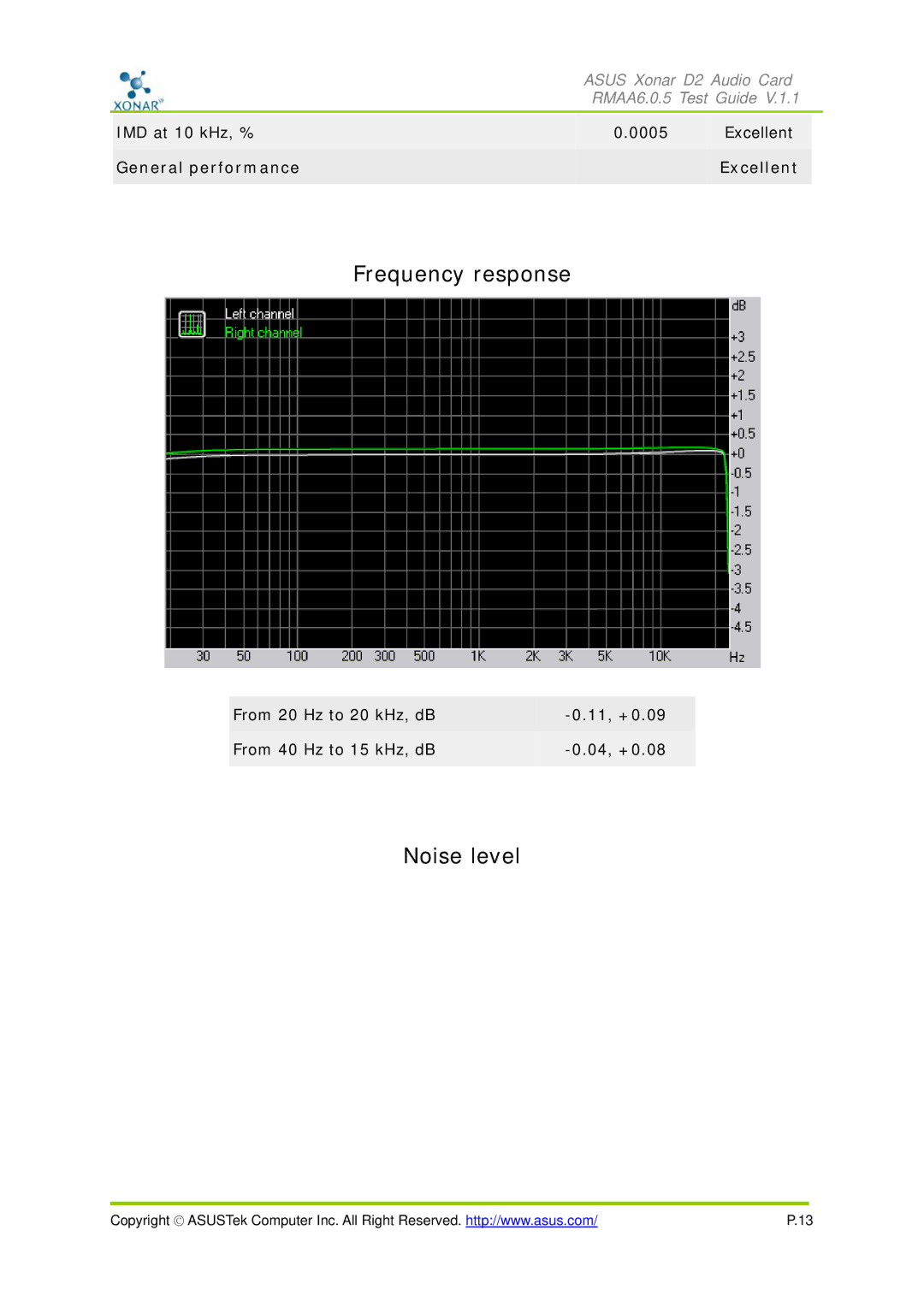 Asus D2 manual Frequency response, Noise level 