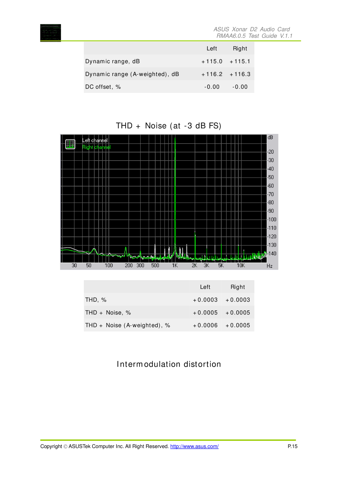 Asus D2 manual THD + Noise at -3 dB FS, Intermodulation distortion 