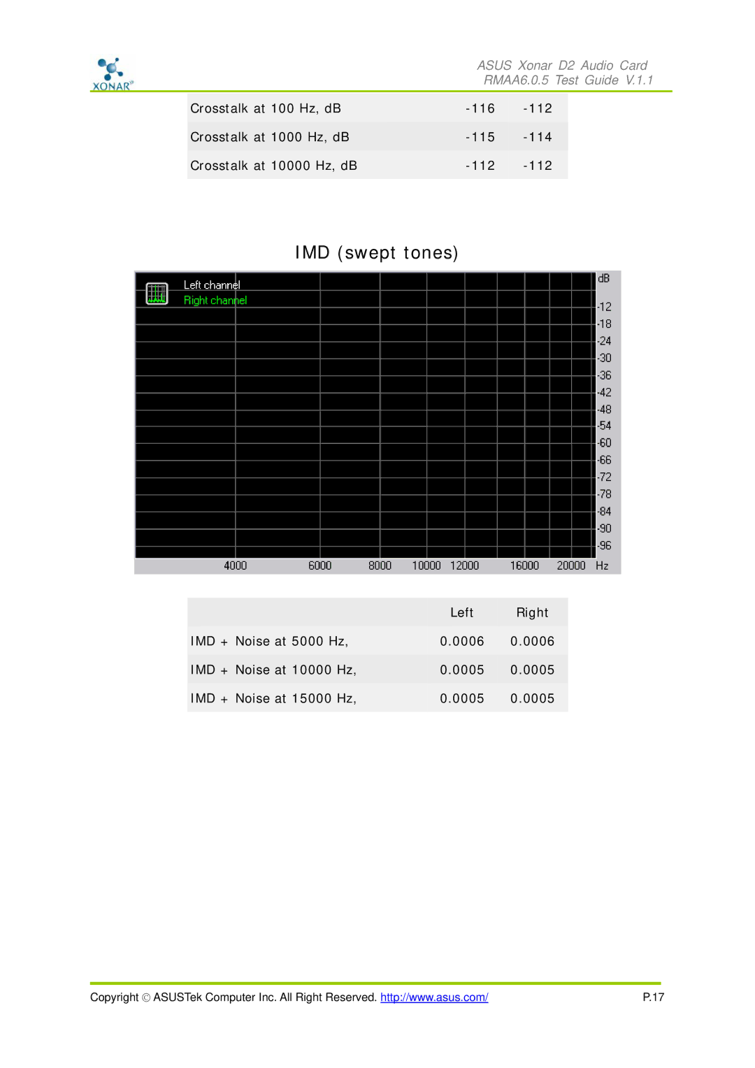 Asus D2 manual IMD swept tones 