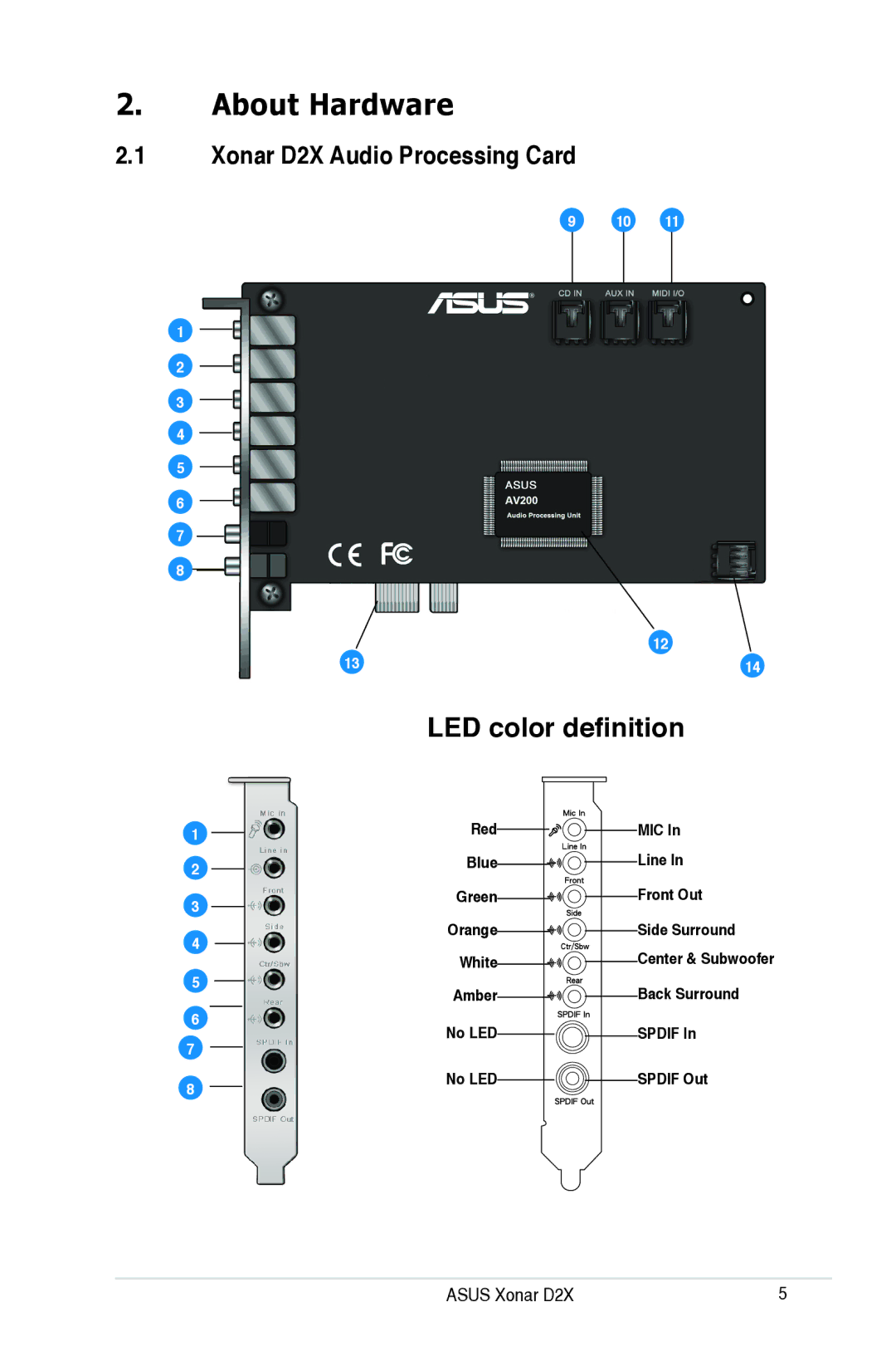 Asus user manual About Hardware, Xonar D2X Audio Processing Card 