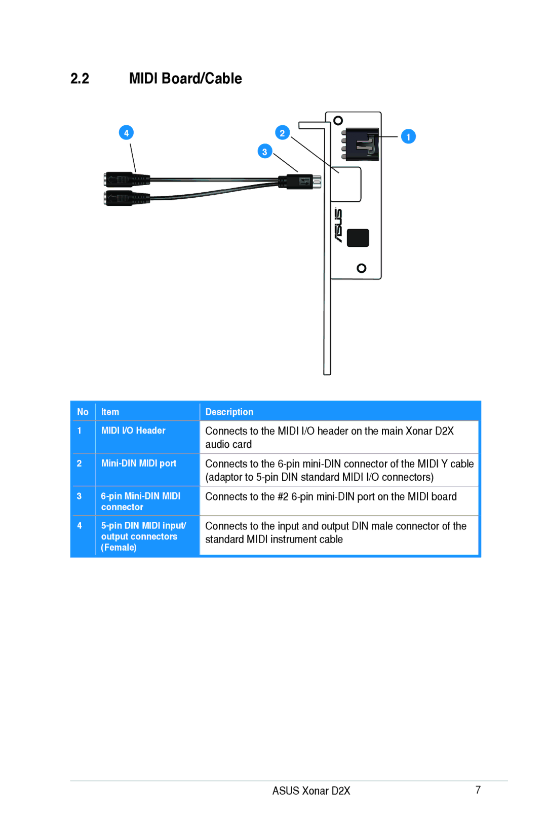 Asus user manual Midi Board/Cable, Connects to the Midi I/O header on the main Xonar D2X, Audio card 