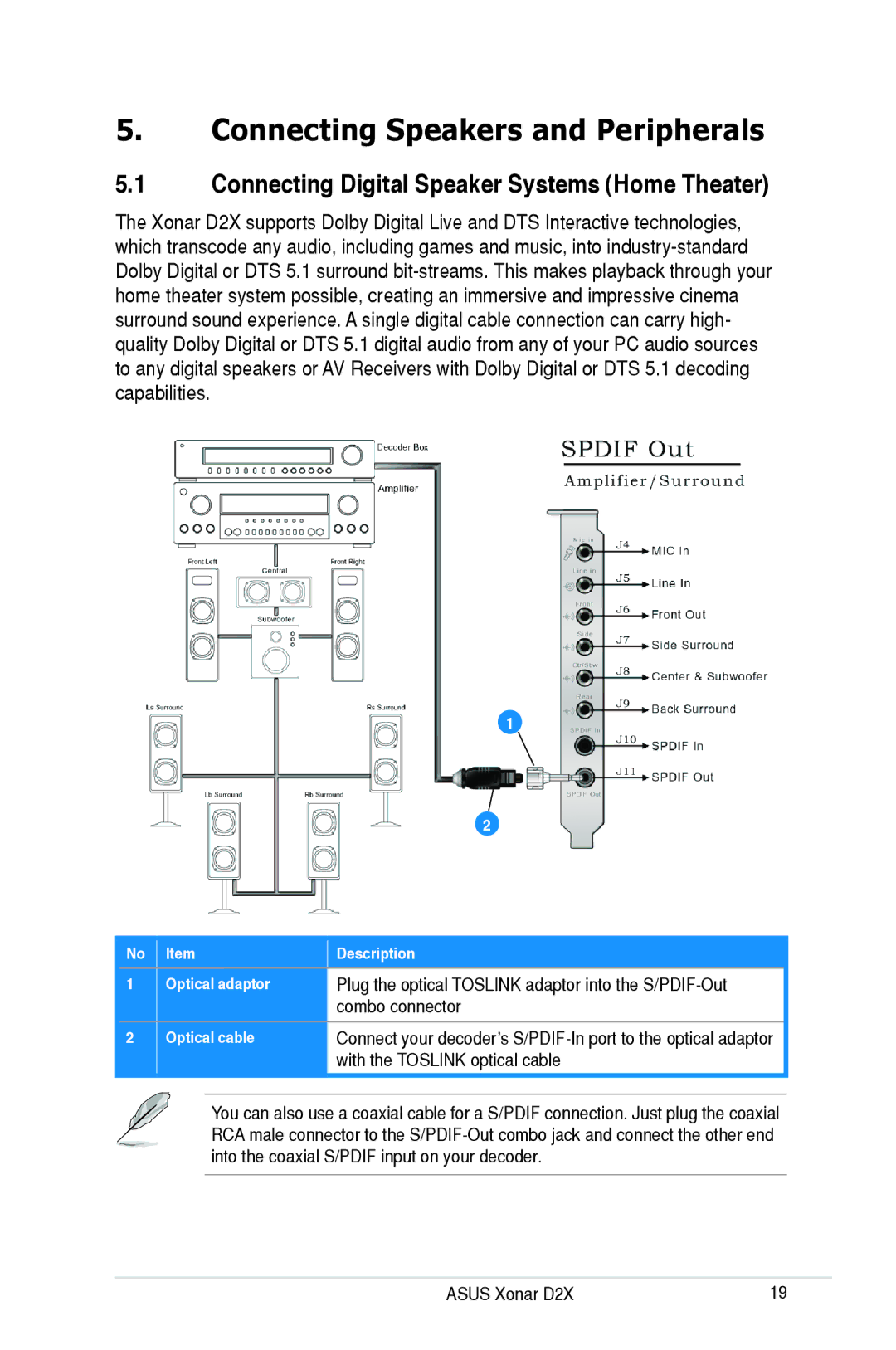 Asus D2X user manual Connecting Speakers and Peripherals, Connecting Digital Speaker Systems Home Theater, Combo connector 