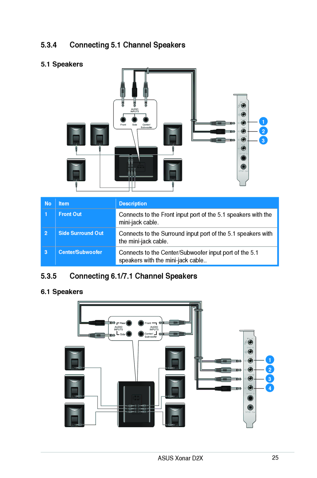 Asus D2X user manual Connecting 5.1 Channel Speakers, Connecting 6.1/7.1 Channel Speakers 