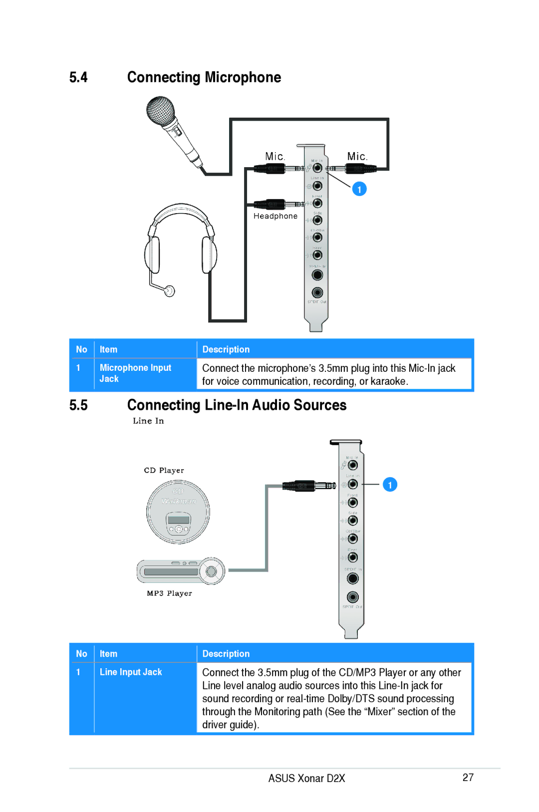 Asus D2X user manual Connecting Microphone, Connecting Line-In Audio Sources, Driver guide 