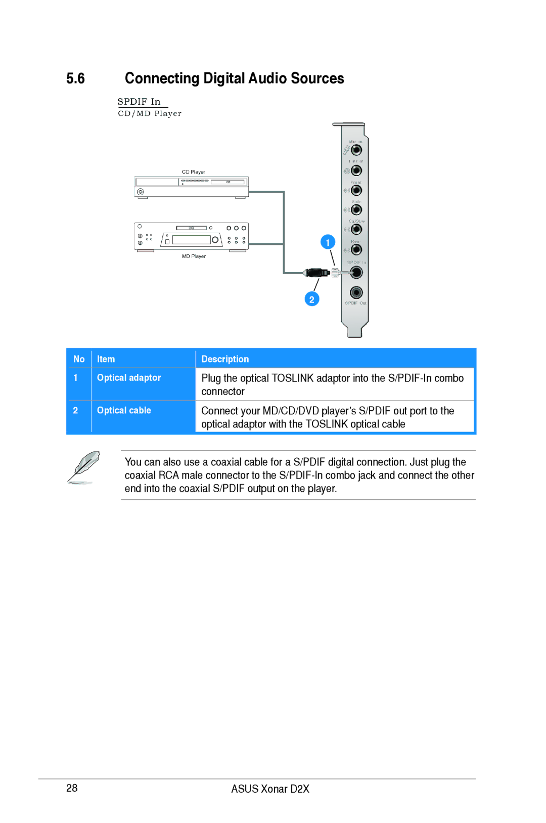 Asus D2X user manual Connecting Digital Audio Sources, Connector 