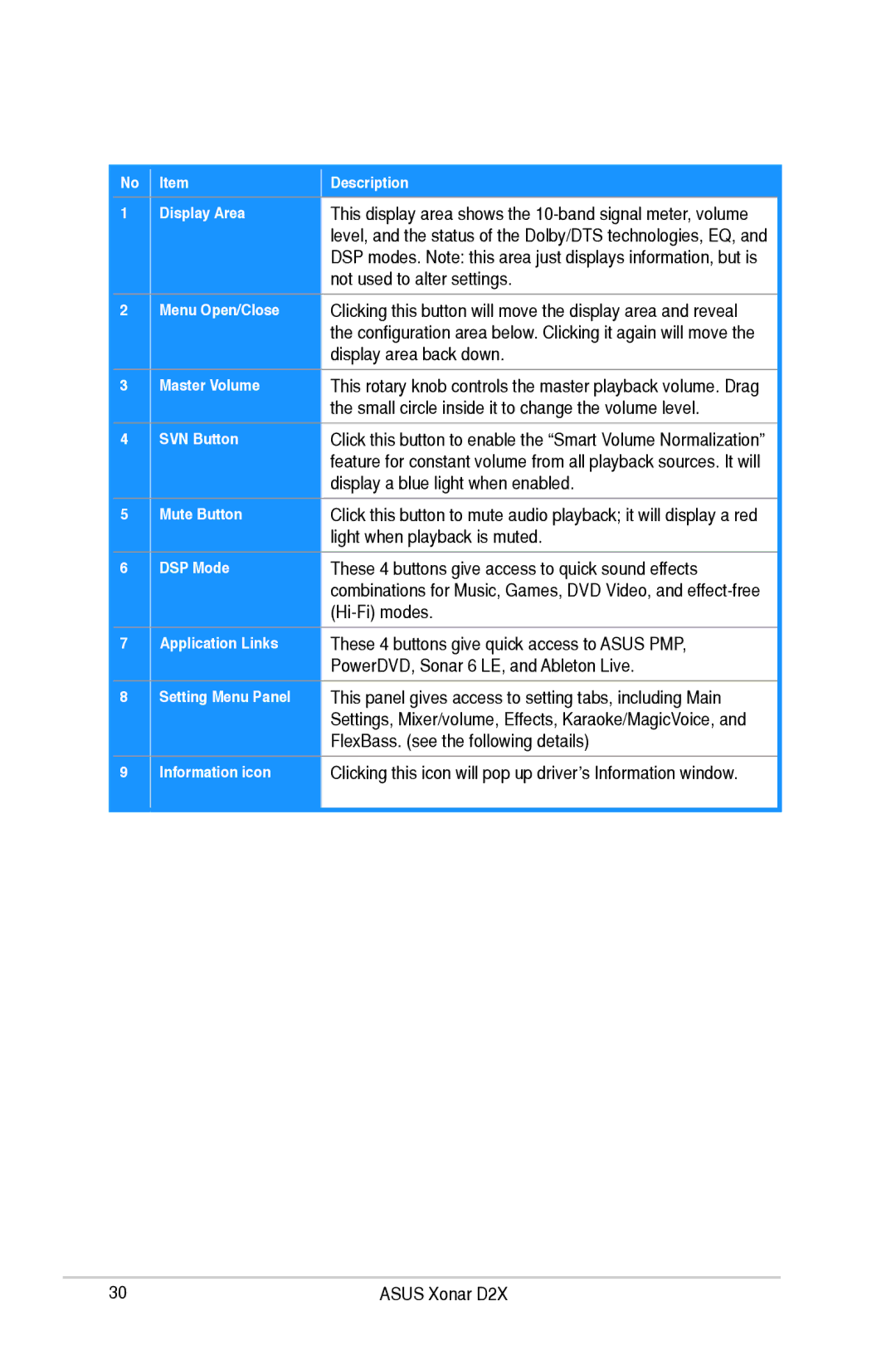 Asus D2X user manual Not used to alter settings 