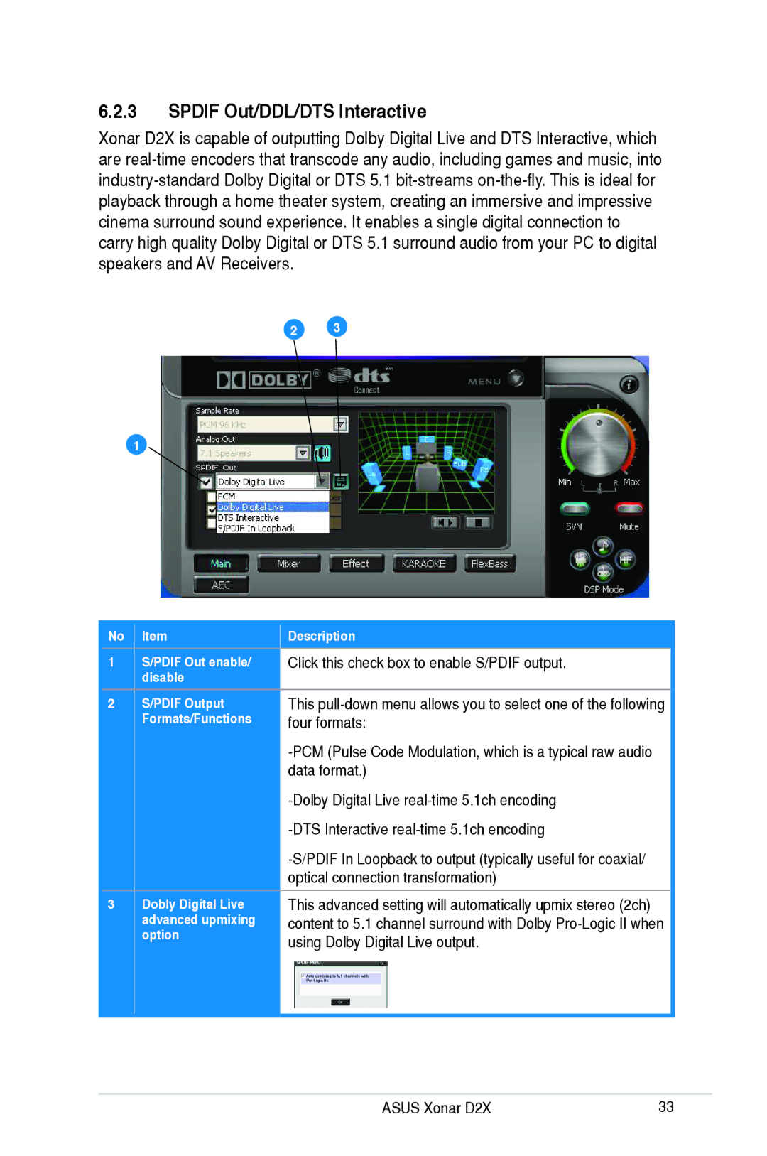 Asus D2X user manual Spdif Out/DDL/DTS Interactive, Formats/Functions 