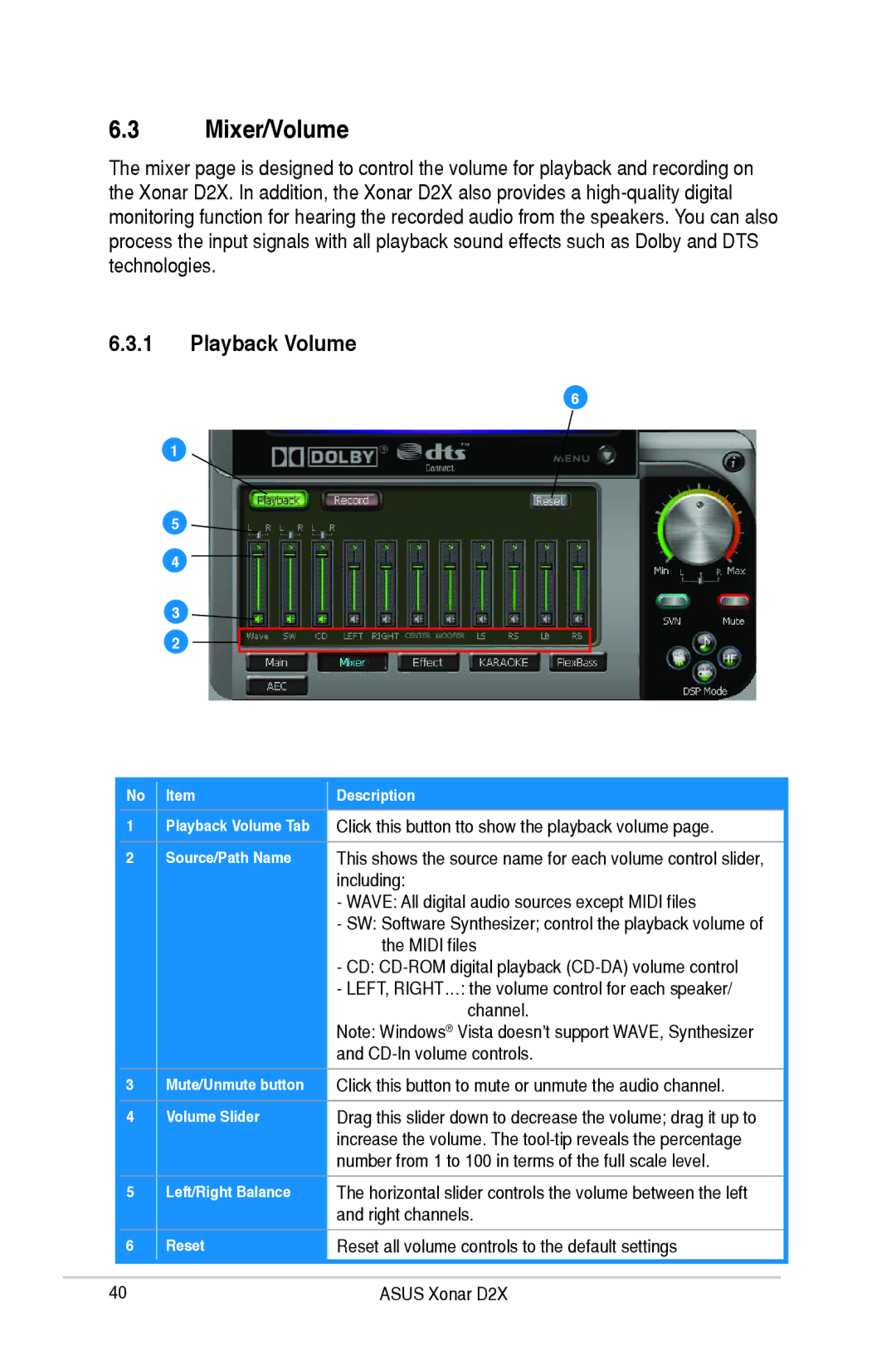 Asus D2X user manual Mixer/Volume, Playback Volume, Mute/Unmute button, Volume Slider, Left/Right Balance 