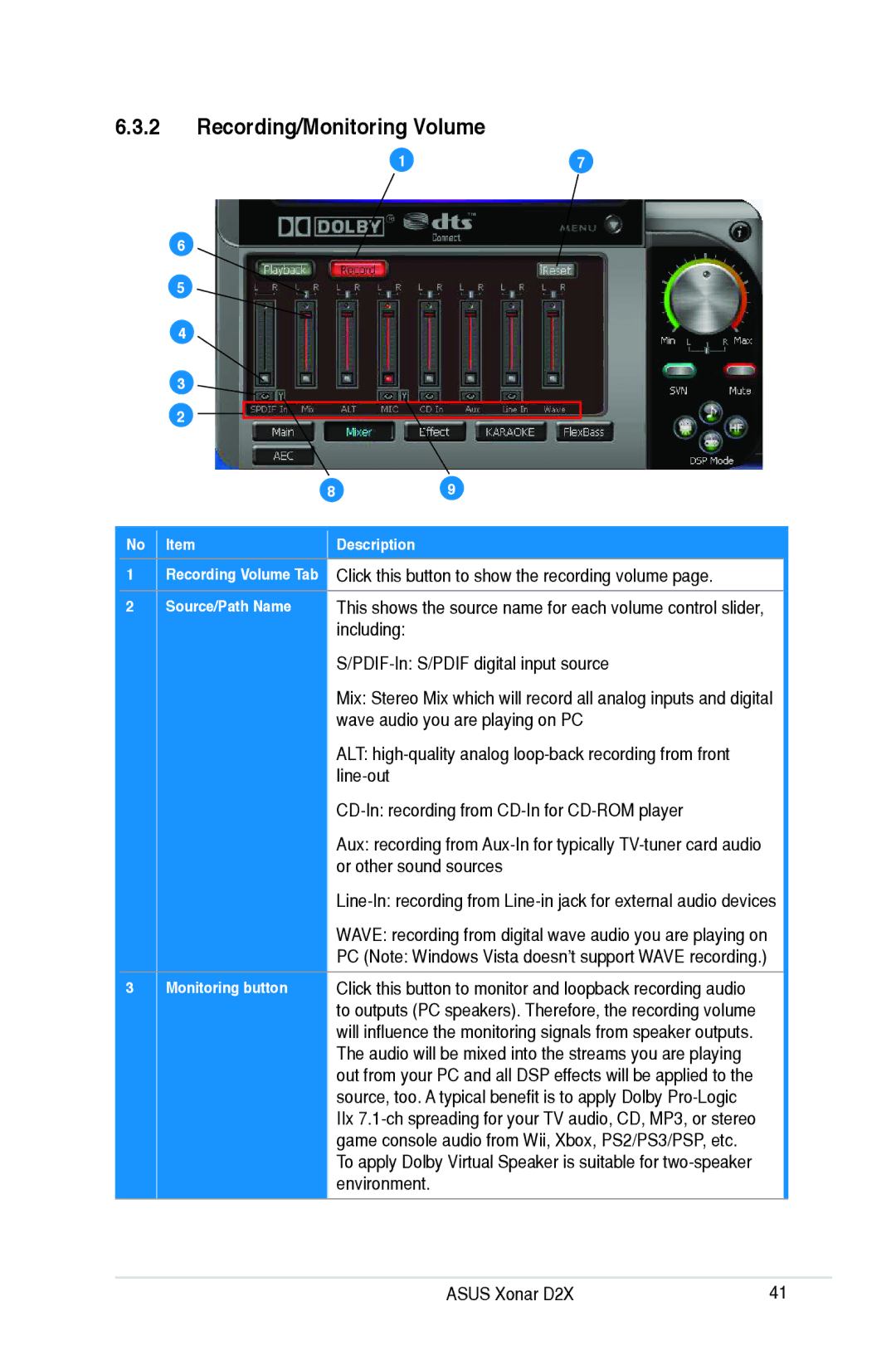 Asus D2X user manual Recording/Monitoring Volume 