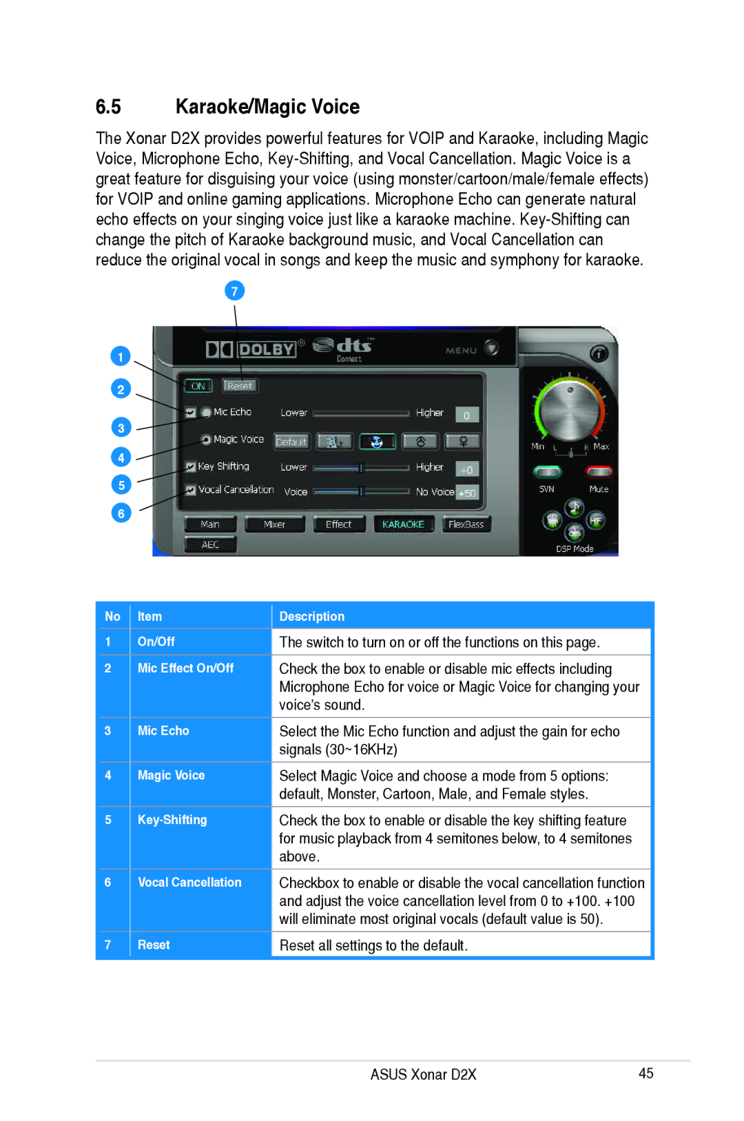 Asus D2X user manual Karaoke/Magic Voice, Switch to turn on or off the functions on this, Voice’s sound 