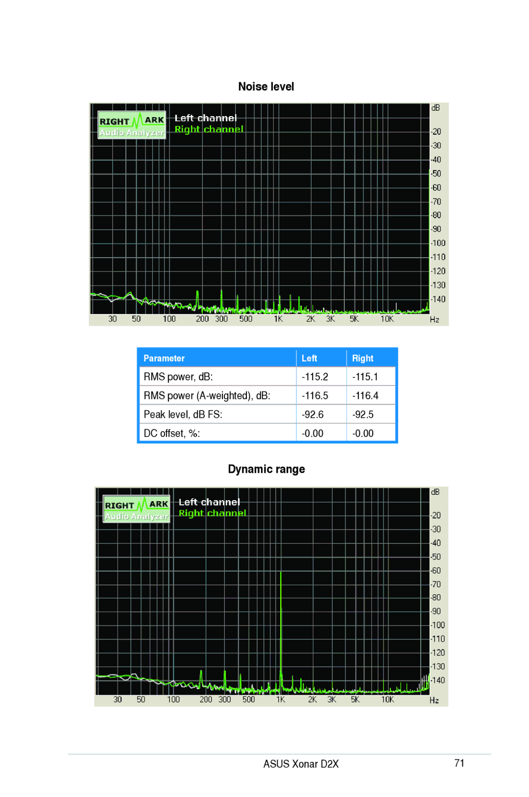 Asus D2X user manual Noise level, Dynamic range, Parameter Left Right 