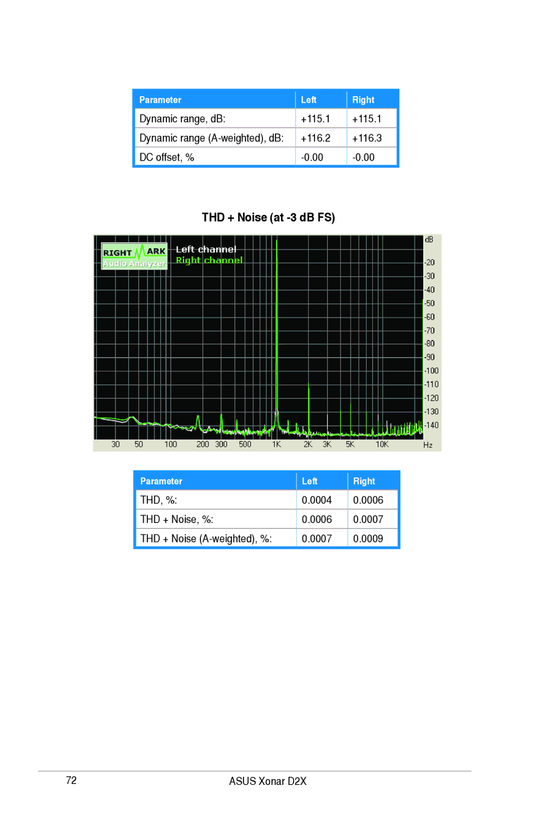 Asus D2X user manual THD + Noise at -3 dB FS 