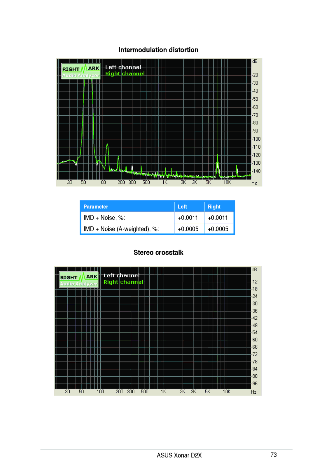 Asus D2X user manual Intermodulation distortion, Stereo crosstalk 