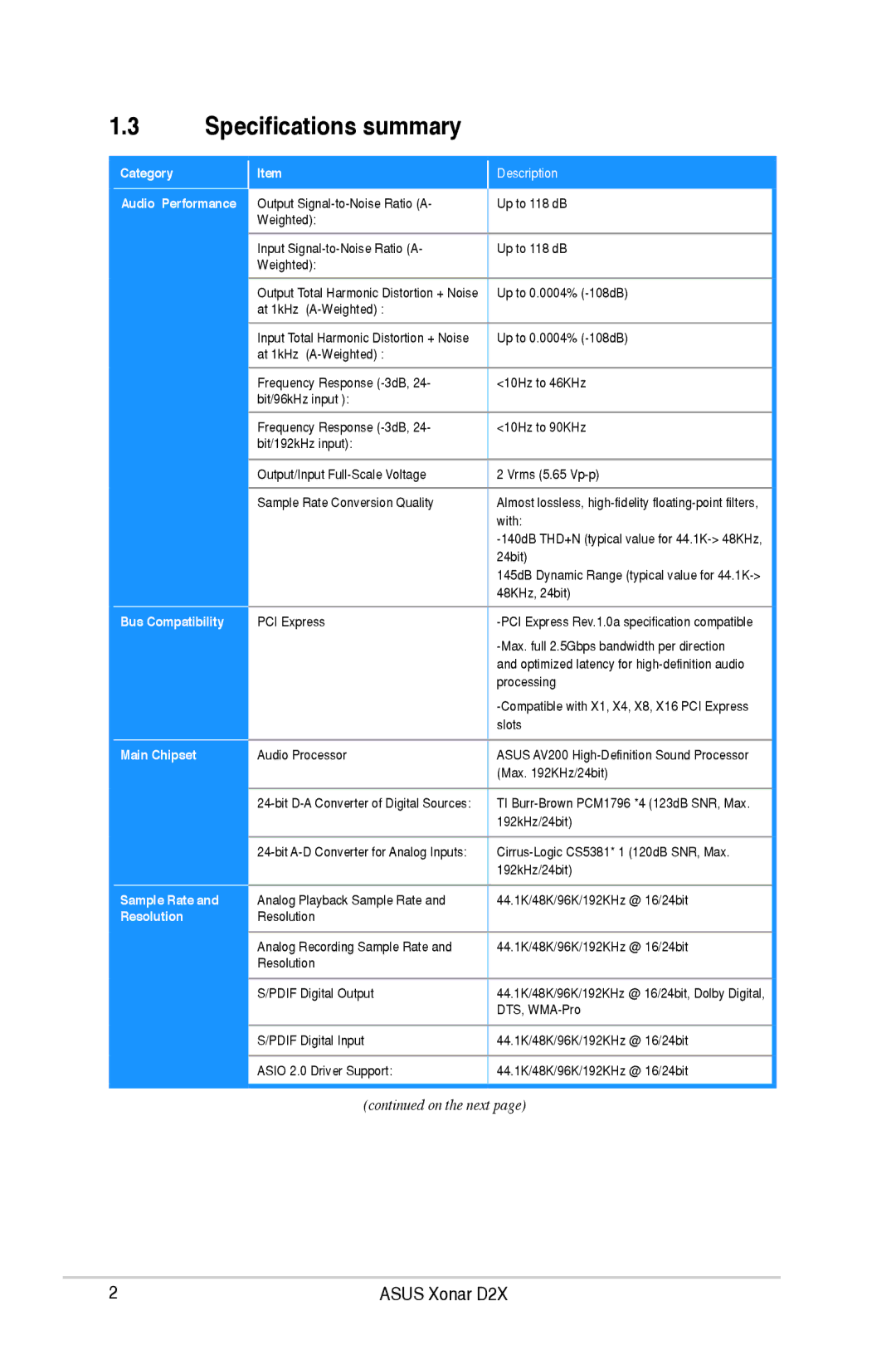 Asus D2X user manual Specifications summary, Category Audio Performance Bus Compatibility Main Chipset 