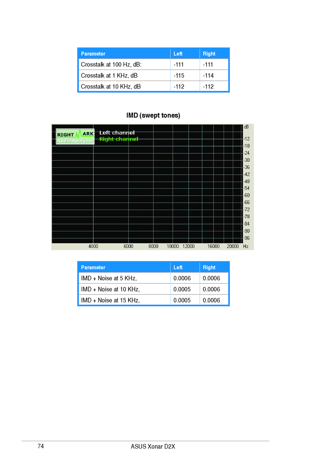 Asus D2X user manual IMD swept tones 