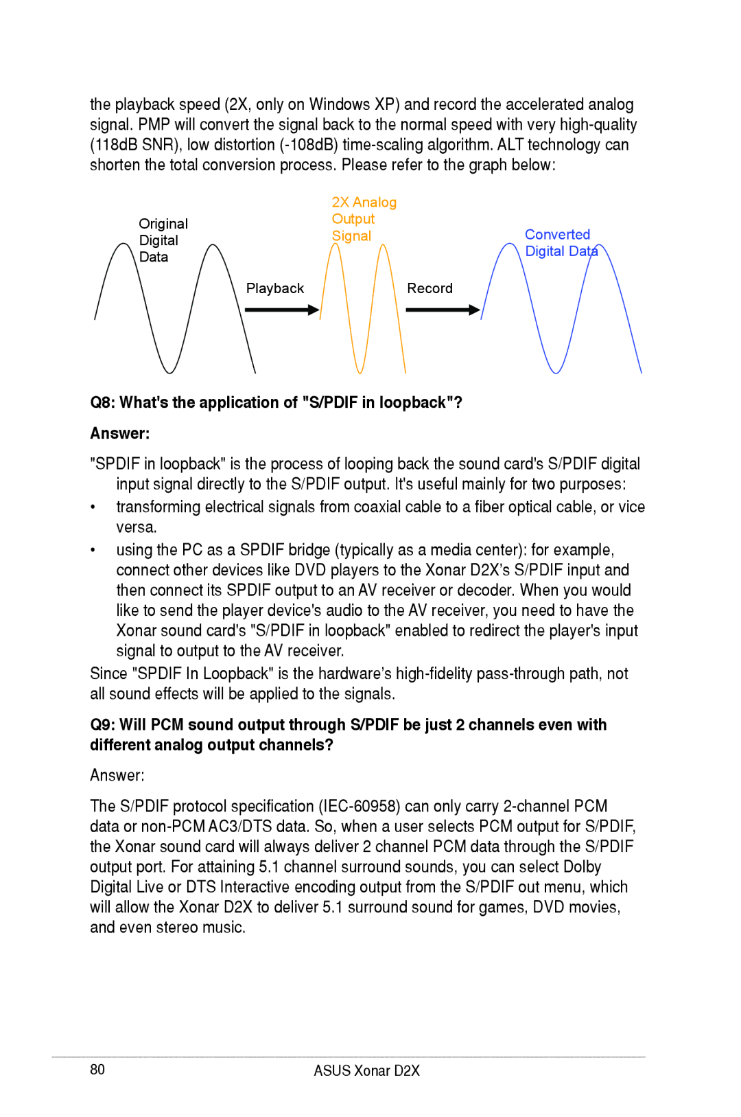 Asus D2X user manual Q8 Whats the application of S/PDIF in loopback? Answer 