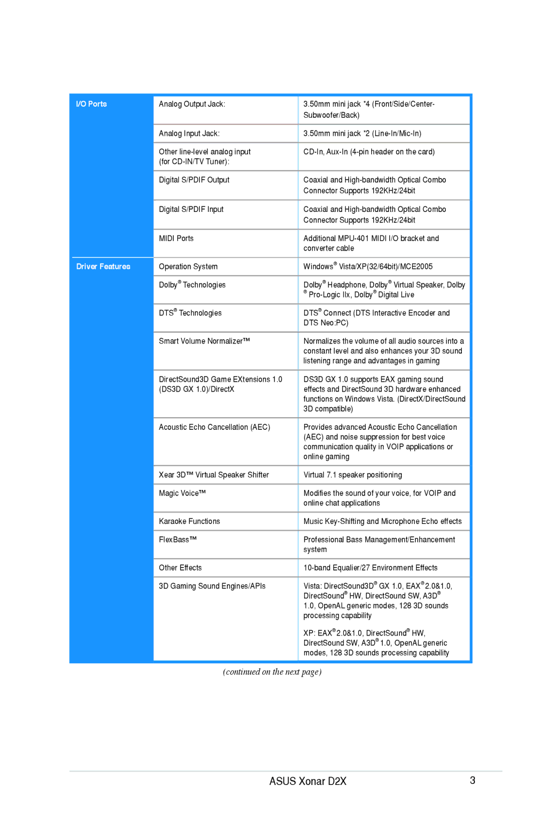 Asus D2X user manual Ports 