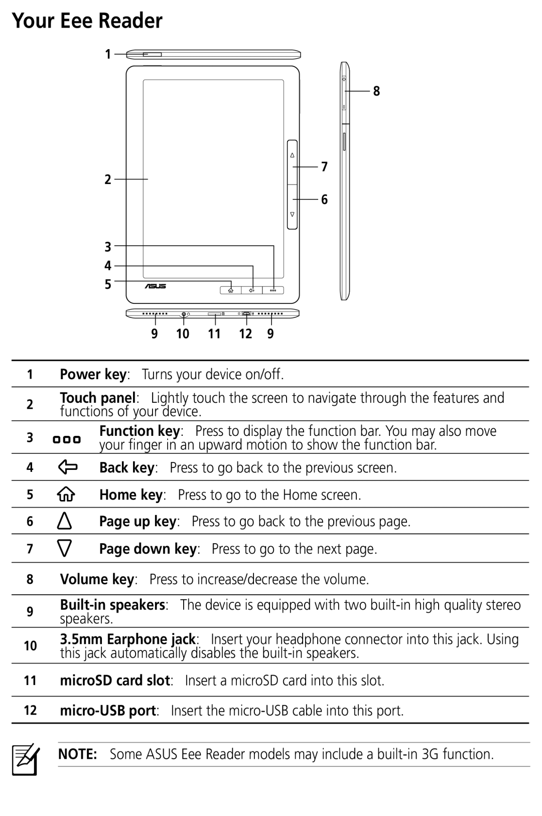 Asus DR-900 user manual Your Eee Reader, Down key Press to go to the next 