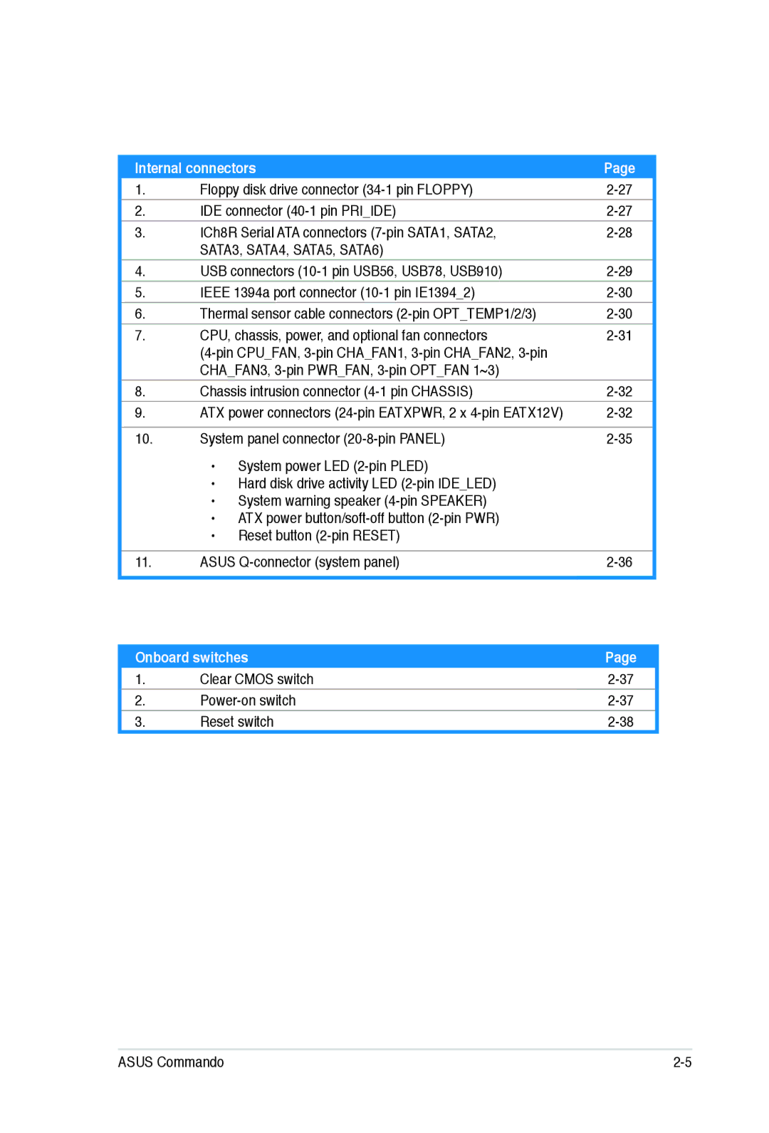 Asus E2938 manual Onboard switches 