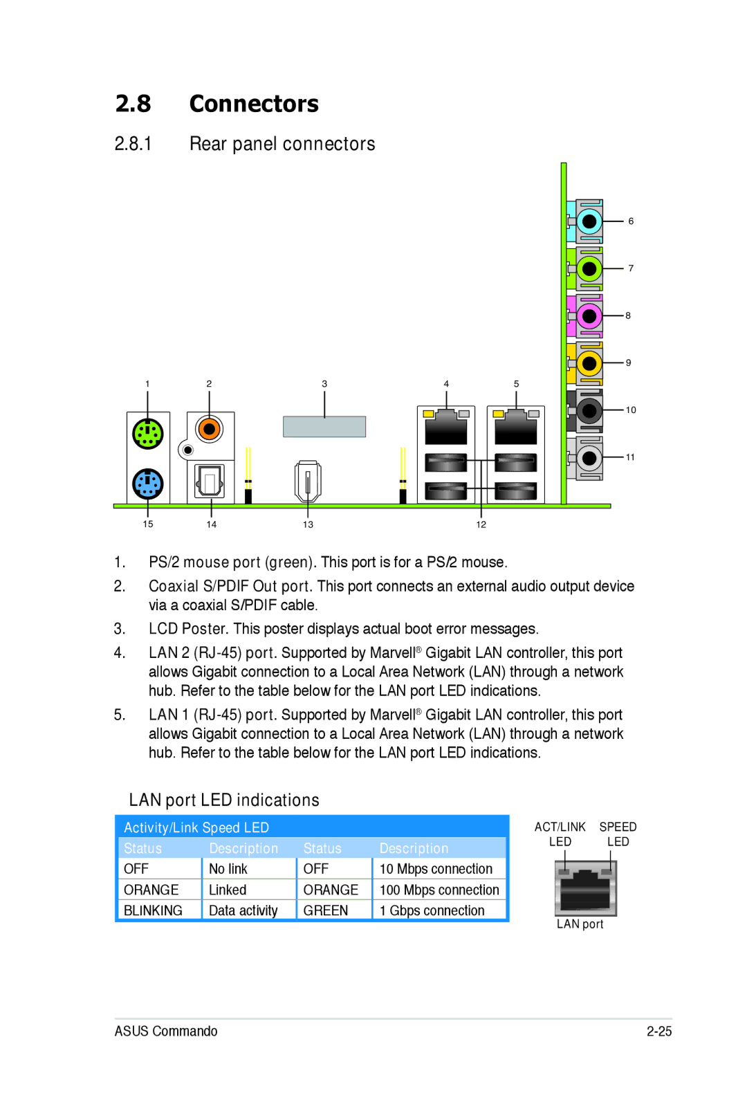 Asus E2938 manual Connectors, Rear panel connectors, LAN port LED indications 