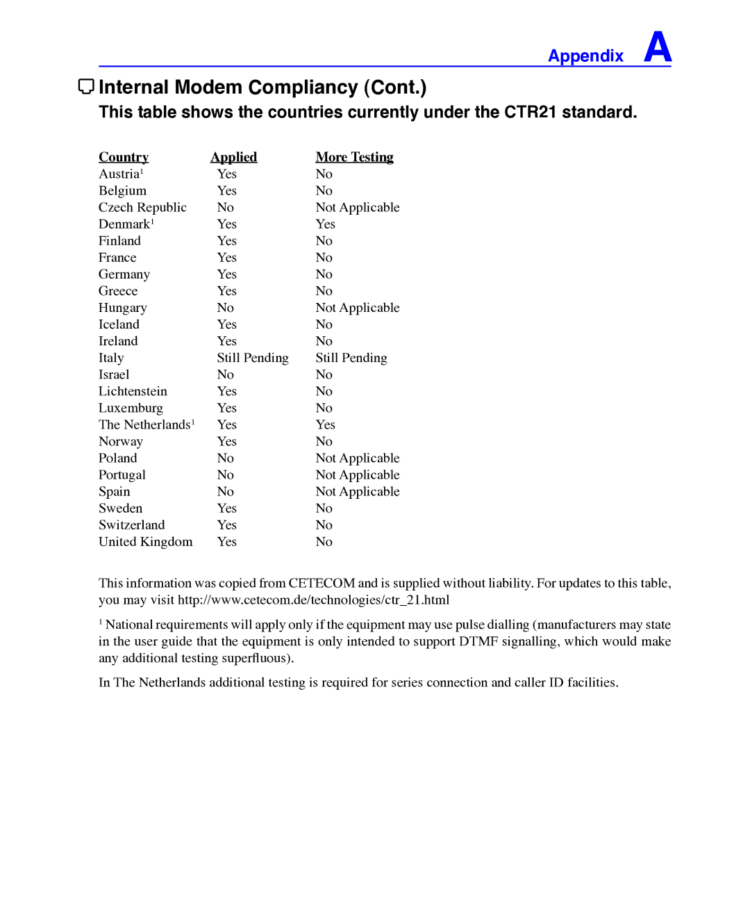 Asus E3101 user manual Country Applied More Testing 