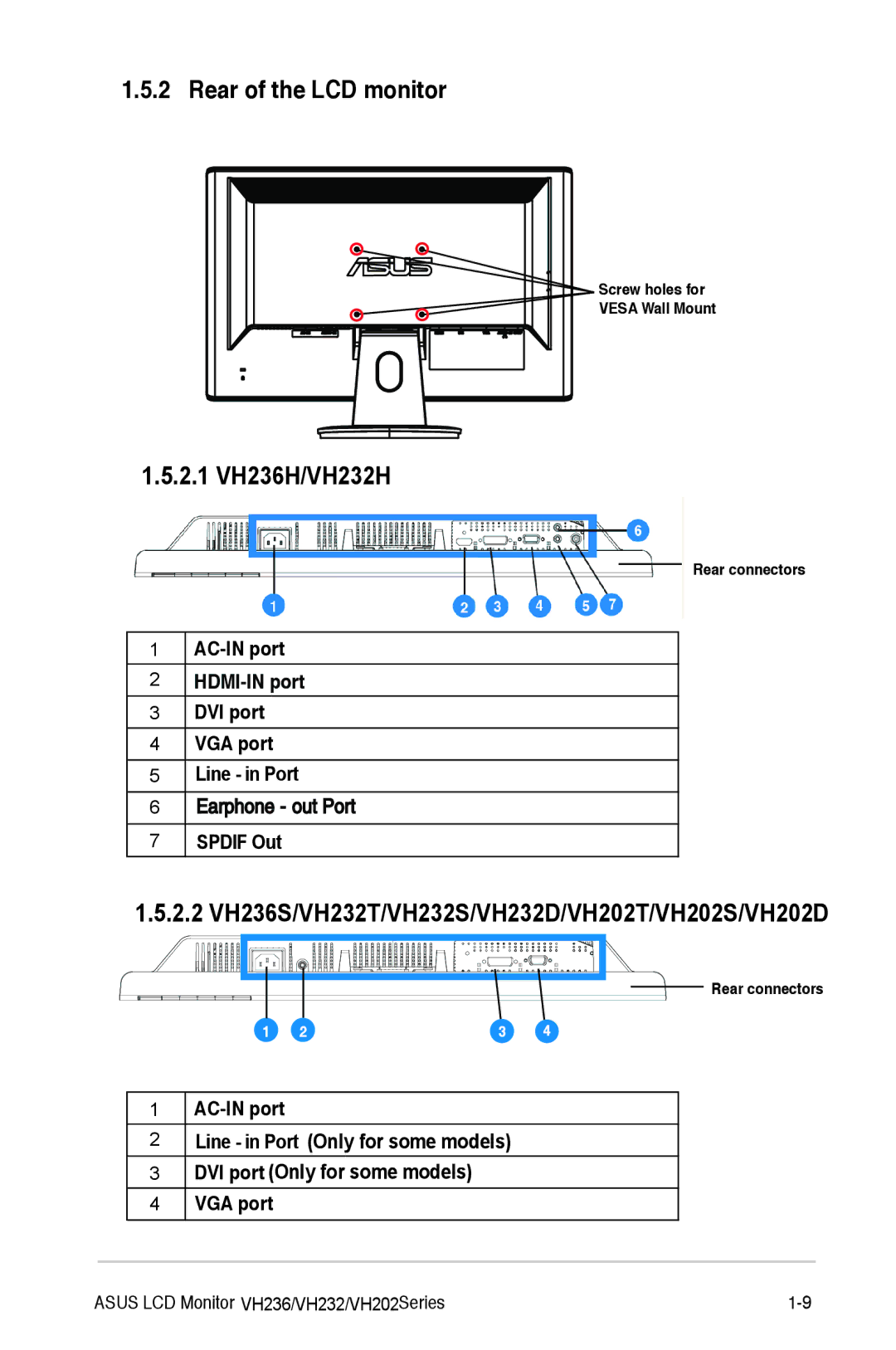 Asus E4331 manual 2.1 VH236H/VH232H, 2.2 VH236S/VH232T/VH232S/VH232D/VH202T/VH202S/VH202D 