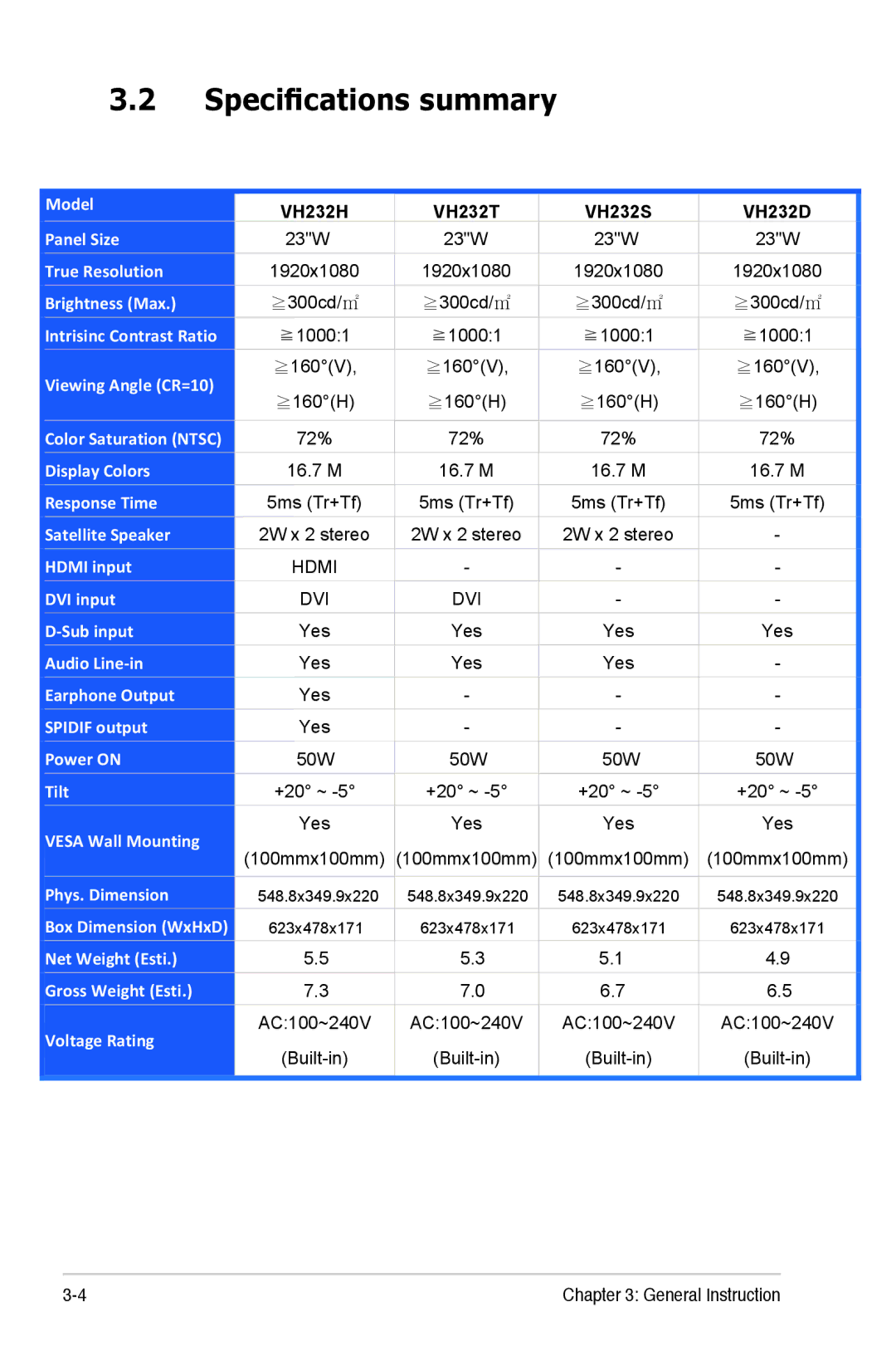 Asus VH236, E4331, VH202, VH232 manual Specifications summary 