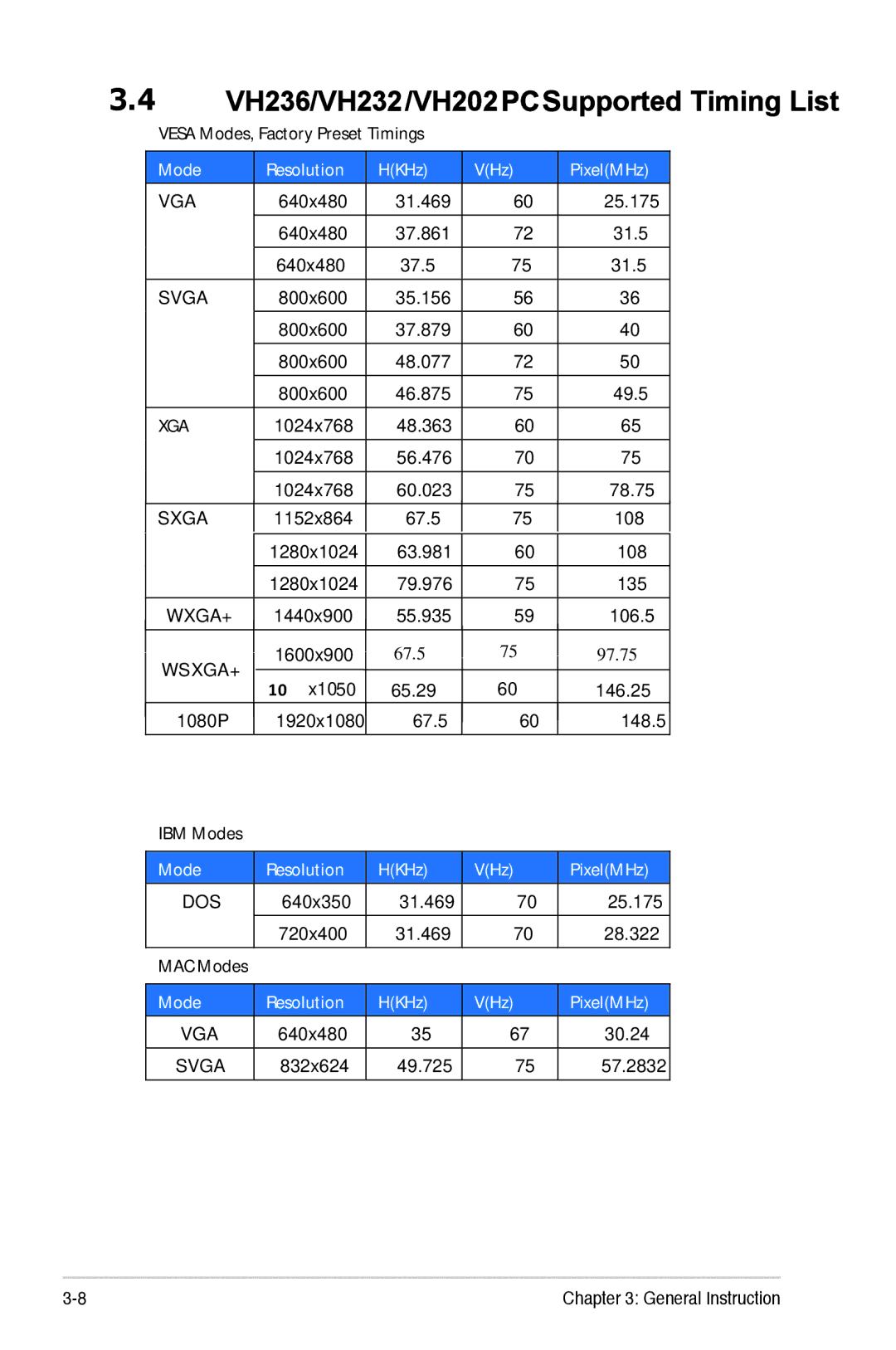 Asus E4331 manual VH236/VH232/VH202PCSupported Timing List 