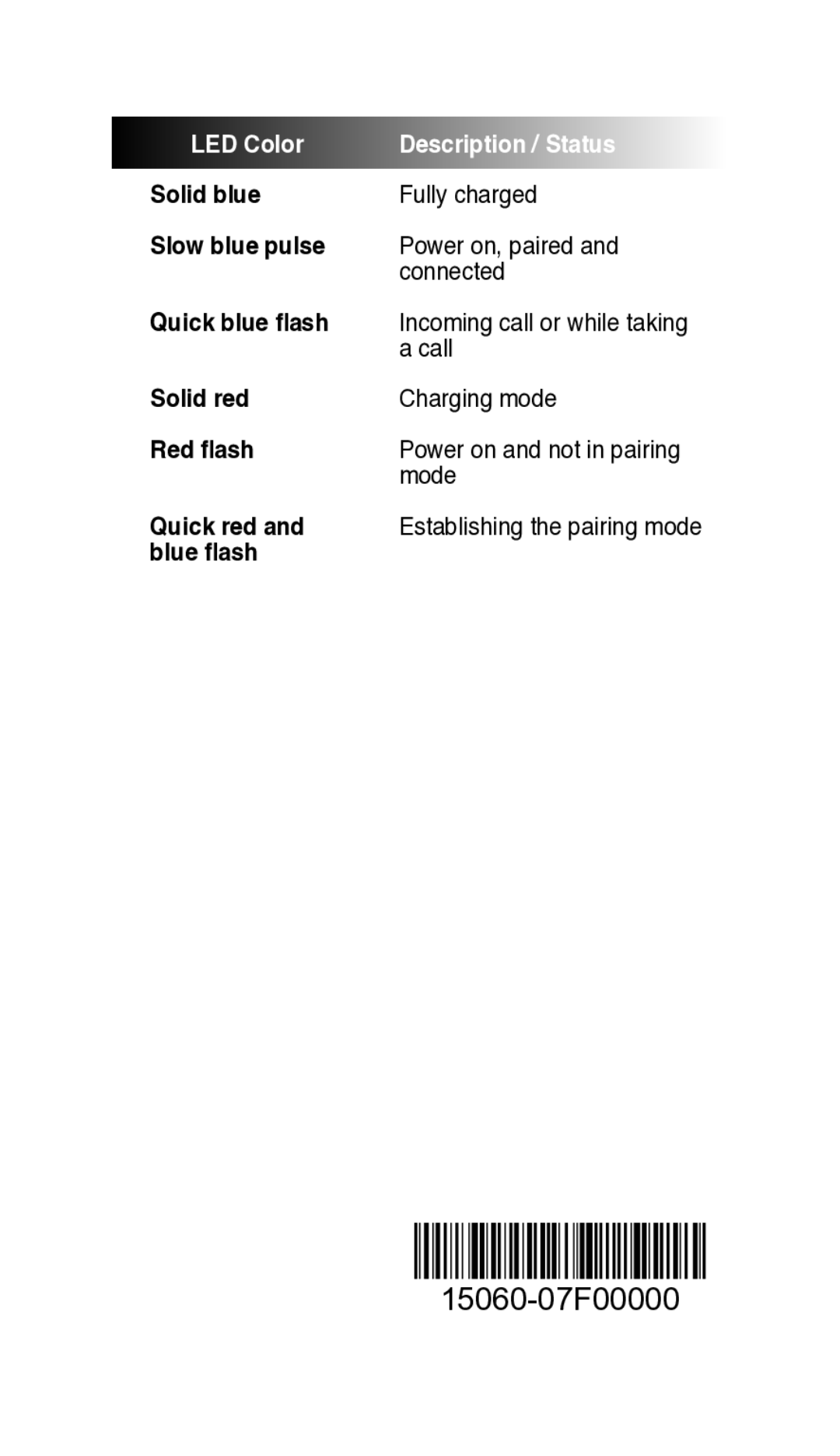 Asus E7303 quick start Call, Solid red Charging mode Red flash, Mode, Quick red, Blue flash 