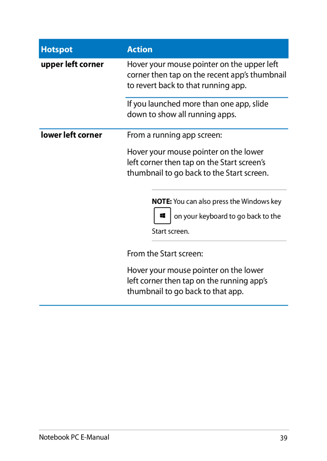 Asus E8438 manual Upper left corner, Lower left corner 