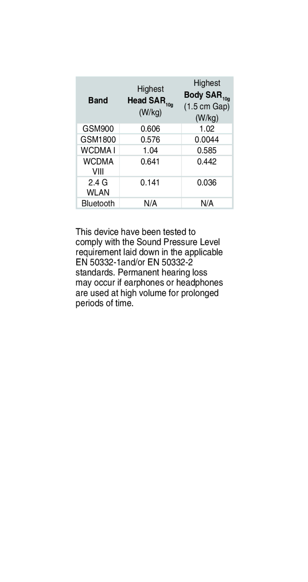 Asus E8837 user manual Viii 