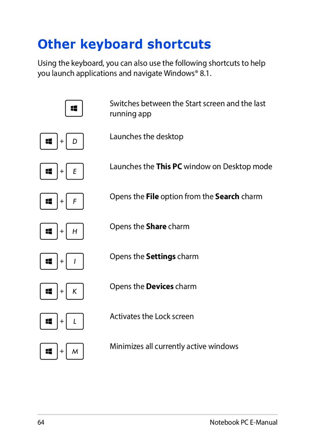 Asus E9188 manual Other keyboard shortcuts 