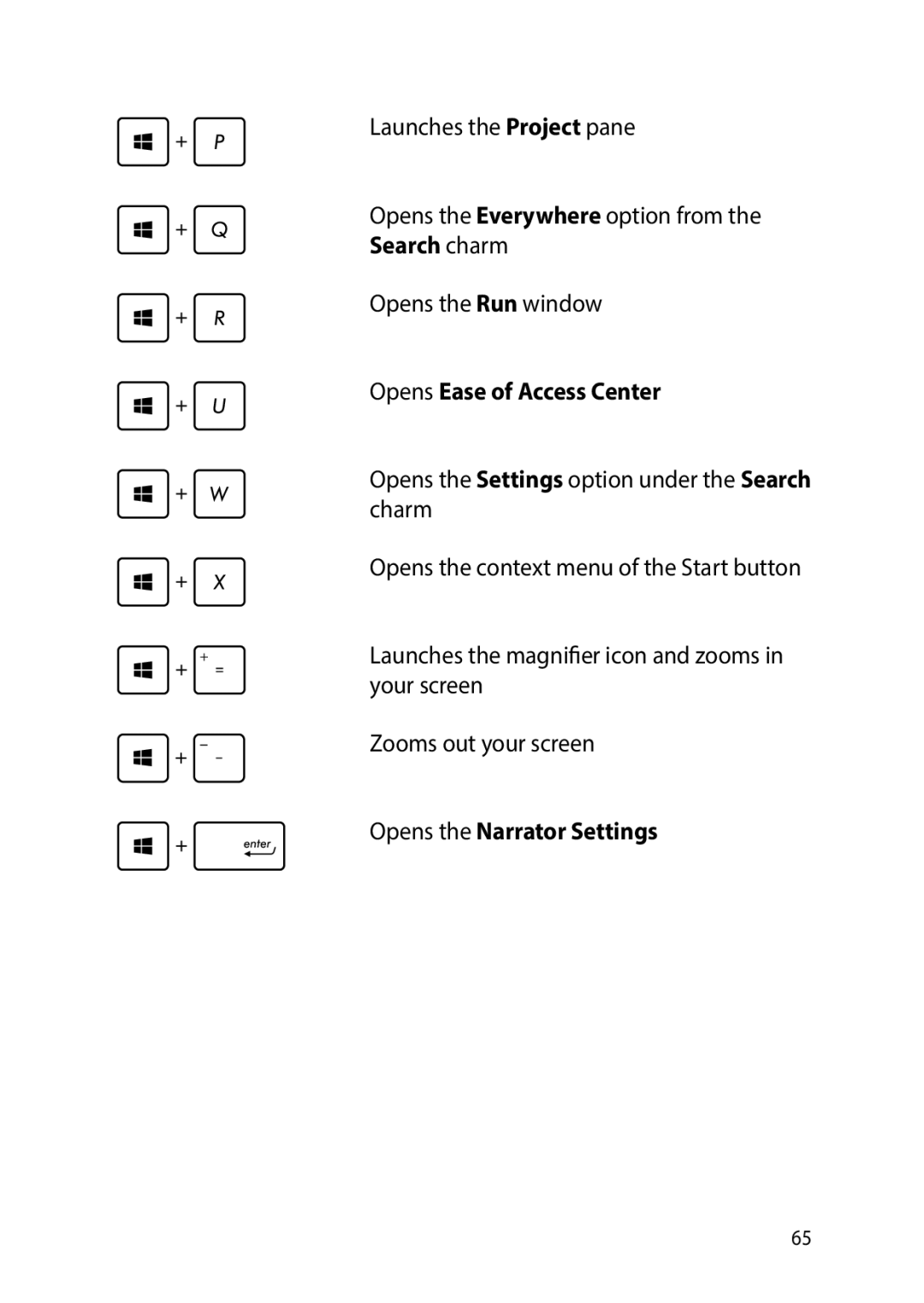 Asus E9188 manual Opens Ease of Access Center, Opens the Narrator Settings 