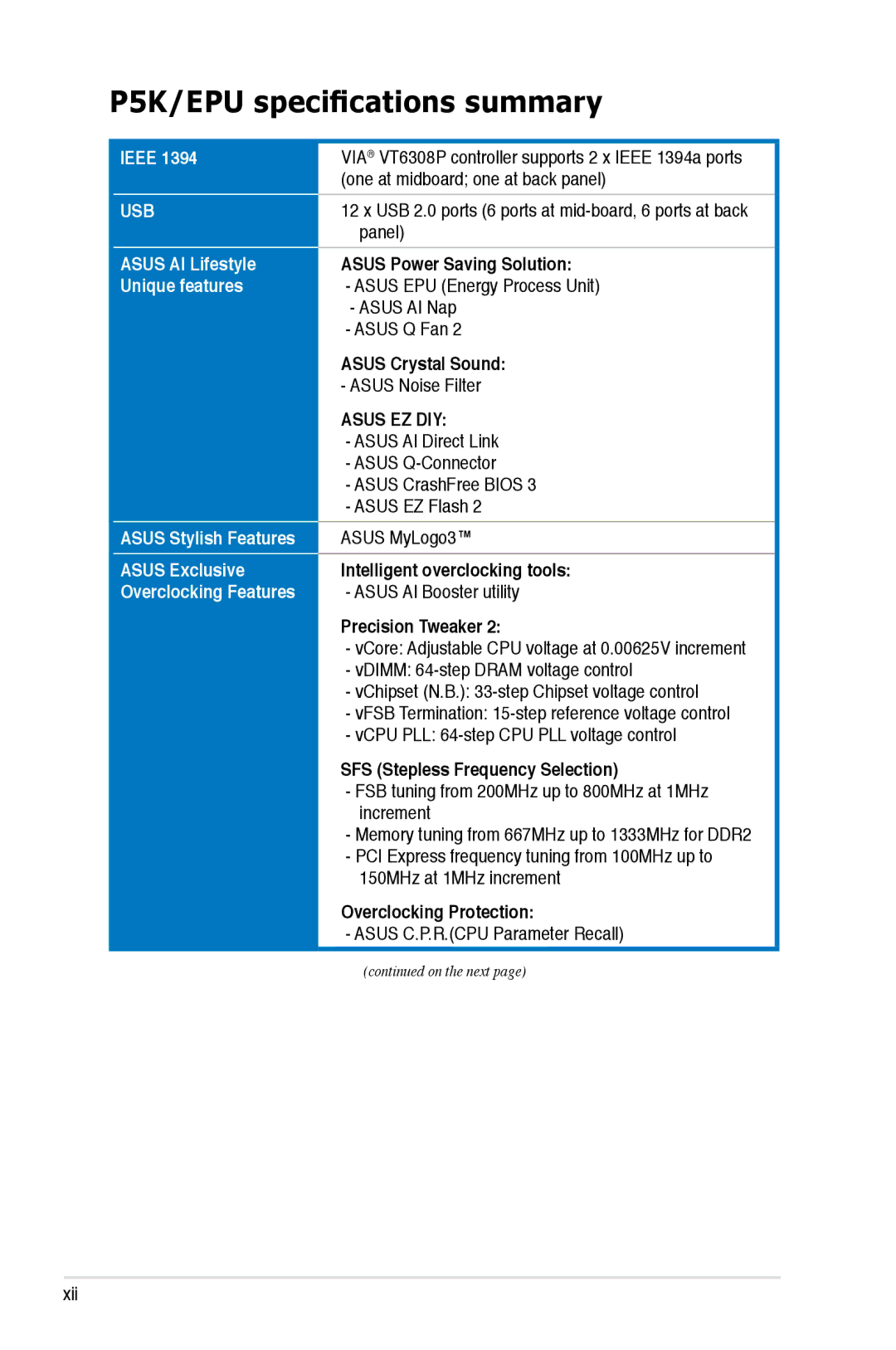 Asus EPU manual Usb 