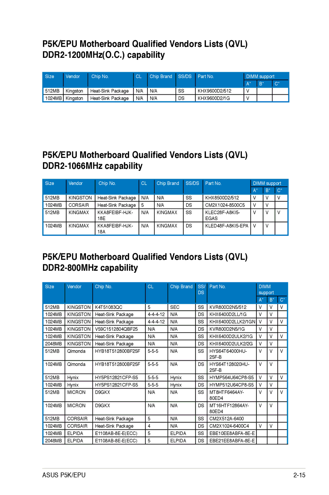 Asus EPU manual Ss/Ds 