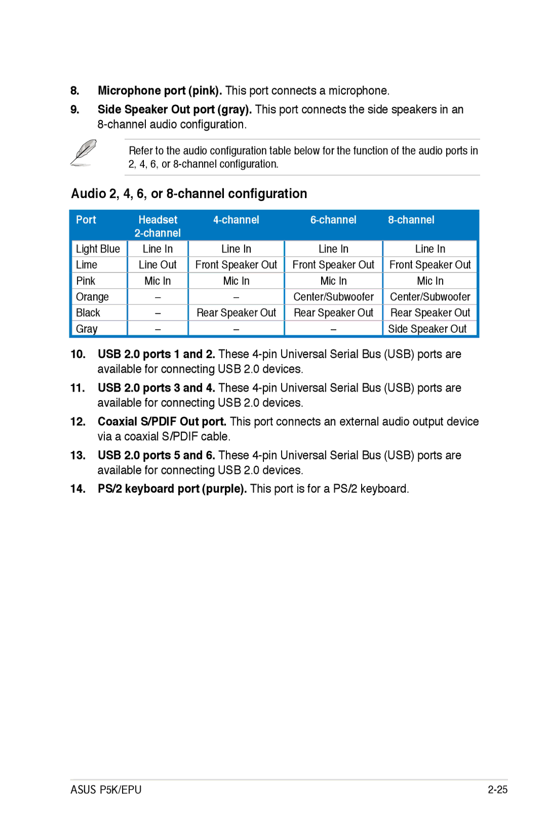 Asus EPU manual Audio 2, 4, 6, or 8-channel configuration, Channel 